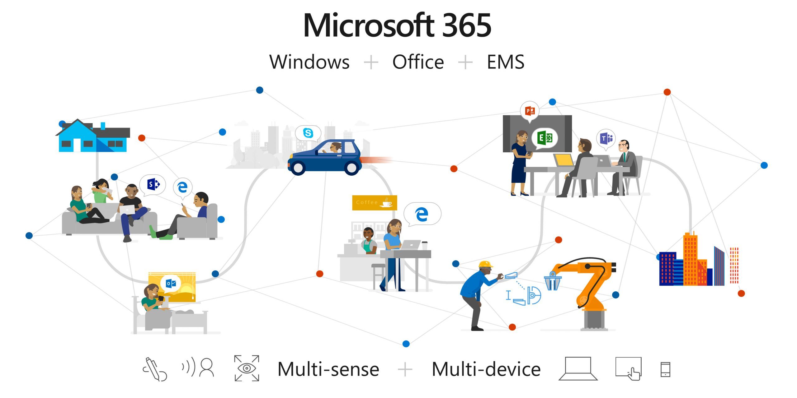 Everything you ever wanted to know about Office 365