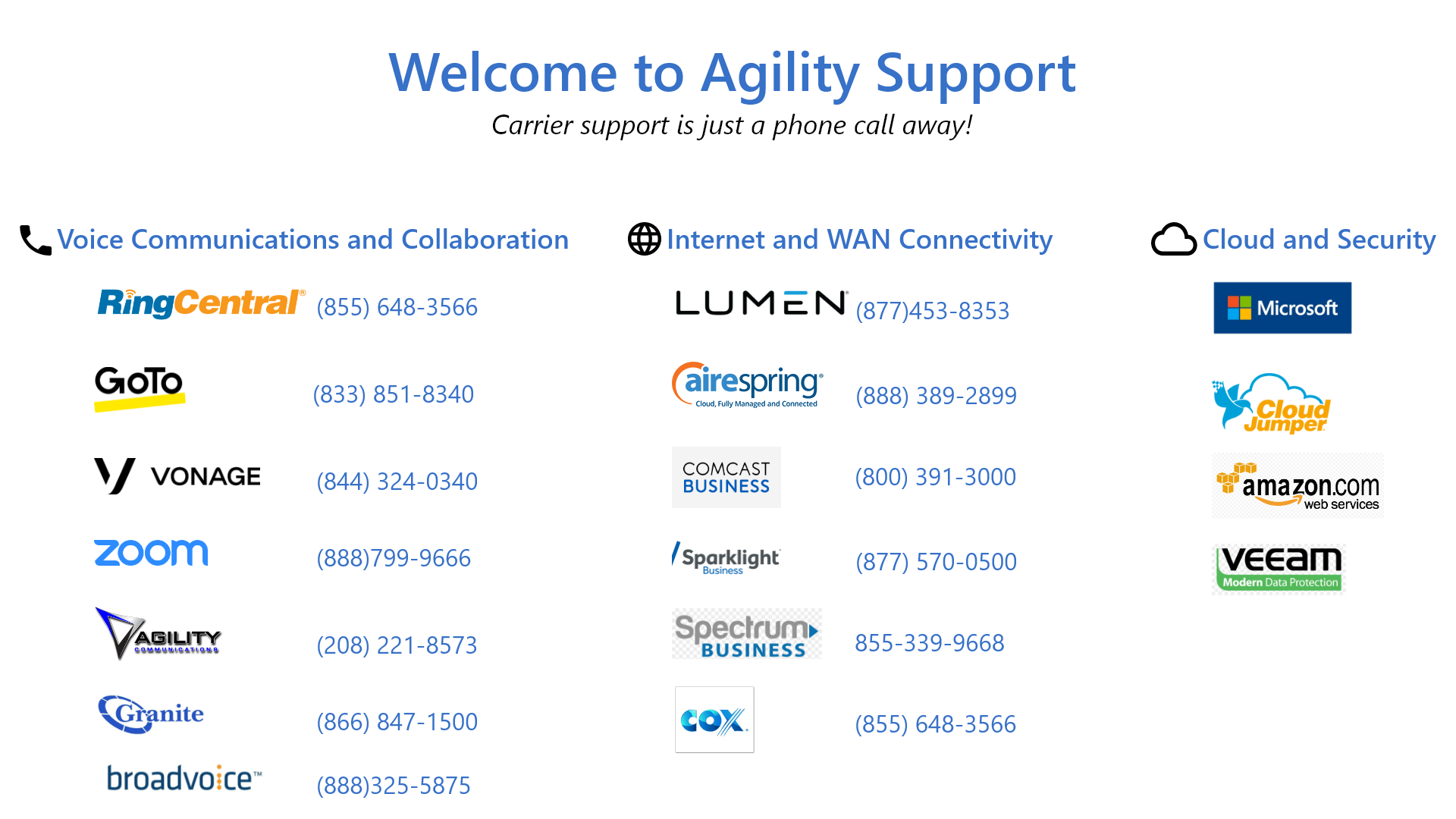 Agility Support