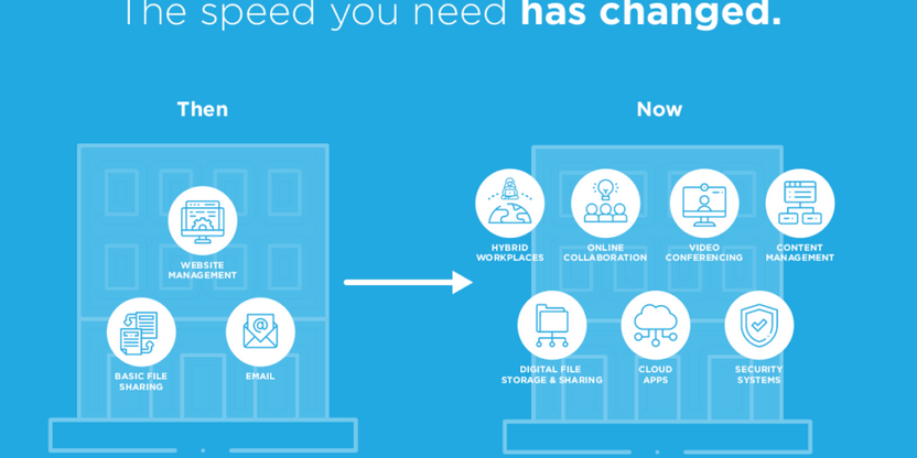 Is it Time to Boost Speed? Why upgrading to 1Gb fiber Internet is worth ...