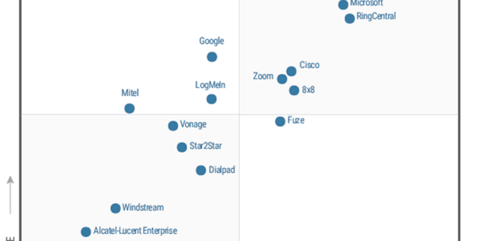 magic quadrant jan 2021