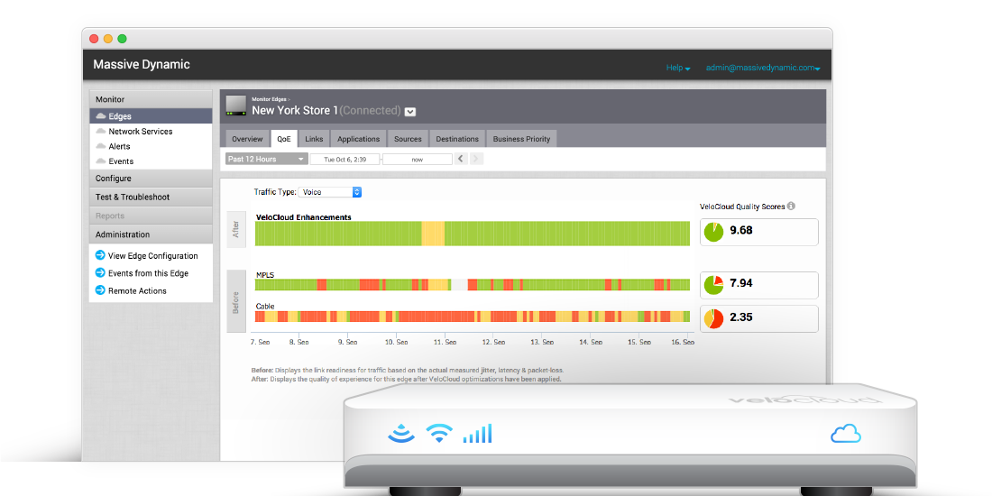 velocloud single pane of glass